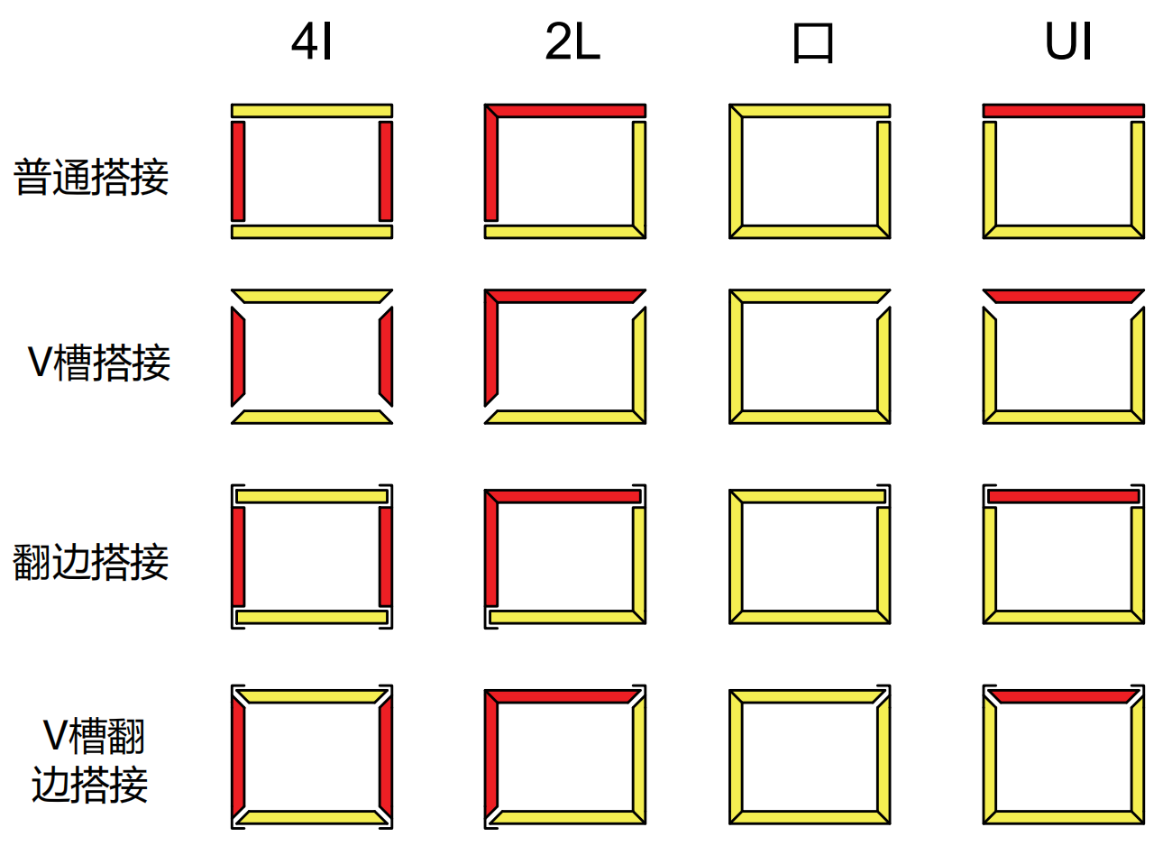 易智.风管划线ScatDCL 1.7 发布
